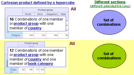 Image:Sections_different.gif