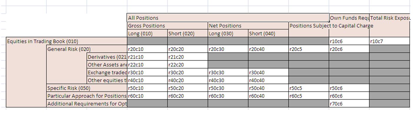 Image:Table generated by DPM Architect to summarise the information given.jpg