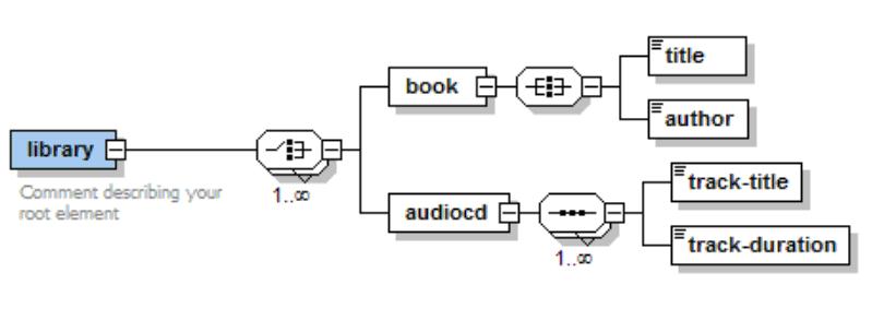 Image:CWA3CompositionOfElements.jpg