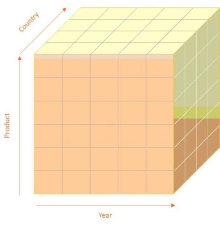 Image:Dimensionality.jpg