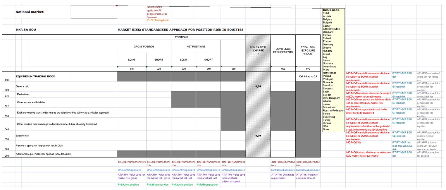 Image:Annotated template MKR SA EQU.jpg