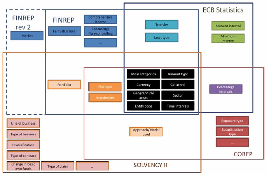 Image:Dovetail connection between different common reporting frameworks.jpg