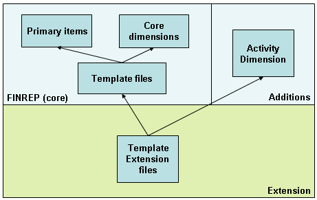 Image:Extension structure.gif