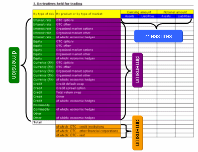 Image:Finrep_table2.gif