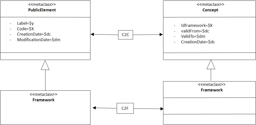 Image:StructuralPerspectiveFramework.jpg