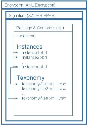 Image:ContainerDependenciesAmongFiles.jpg