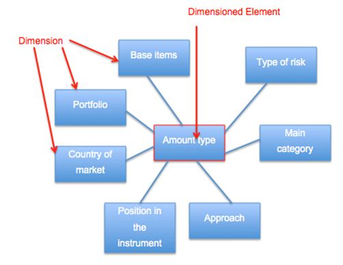 Image:Dimensional model for MKR SA EQU.jpg